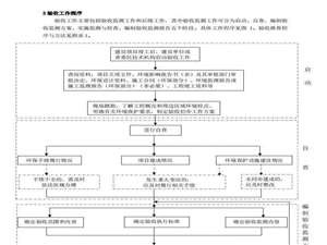 已驗(yàn)收項(xiàng)目是否適用《污染影響類建設(shè)項(xiàng)目重大變動(dòng)清單(試行)》？設(shè)備圖片