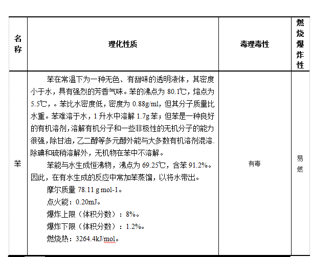 某環(huán)境工程有限公司 噴漆房VOCs廢氣治理催化燃燒凈化系統(tǒng)技術(shù)方案二